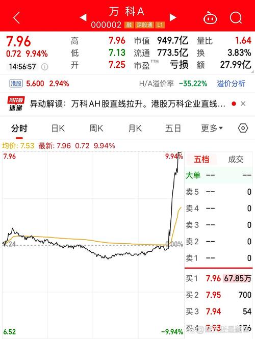 股票涨停是什么意思_多少资金可以拉涨停一只股票_股票拉涨停要多少钱