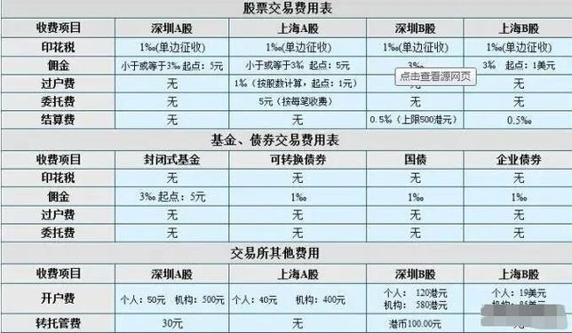 股票账户软件通用吗_股票分账户软件_账户股票软件分类