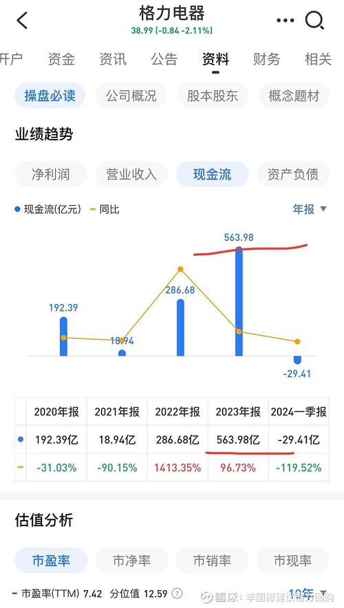 五一长假后格力电器暴跌！业绩不及预期或是主因？