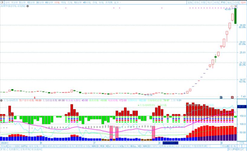 通达信软件主力资金同步操作指标详解_通达信主力资金指标公式源码_股票软件 主力资金