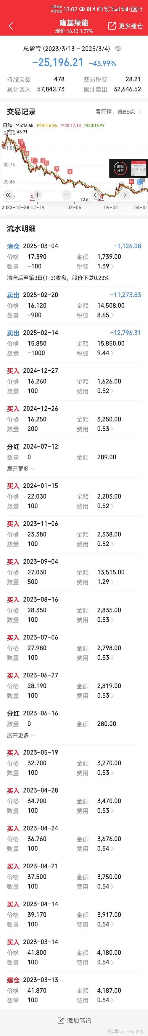 多少钱可以玩股票配资_如何开始股票投资_股票投资最低资金门槛