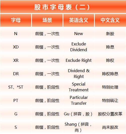 股票前面加个xd是什么意思_A股字母简称_B股H股N股S股GDR