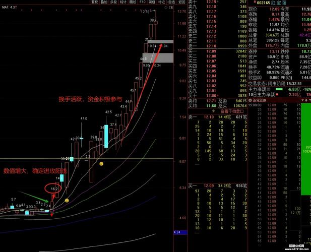 MA(CLOSE_13)_通达信使用技巧