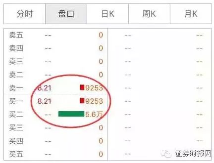 股票收盘集合竞价规则变化_上交所收盘交易机制调整_开盘前15分钟交易规则