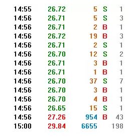 上交所收盘交易机制调整_股票收盘集合竞价规则变化_开盘前15分钟交易规则