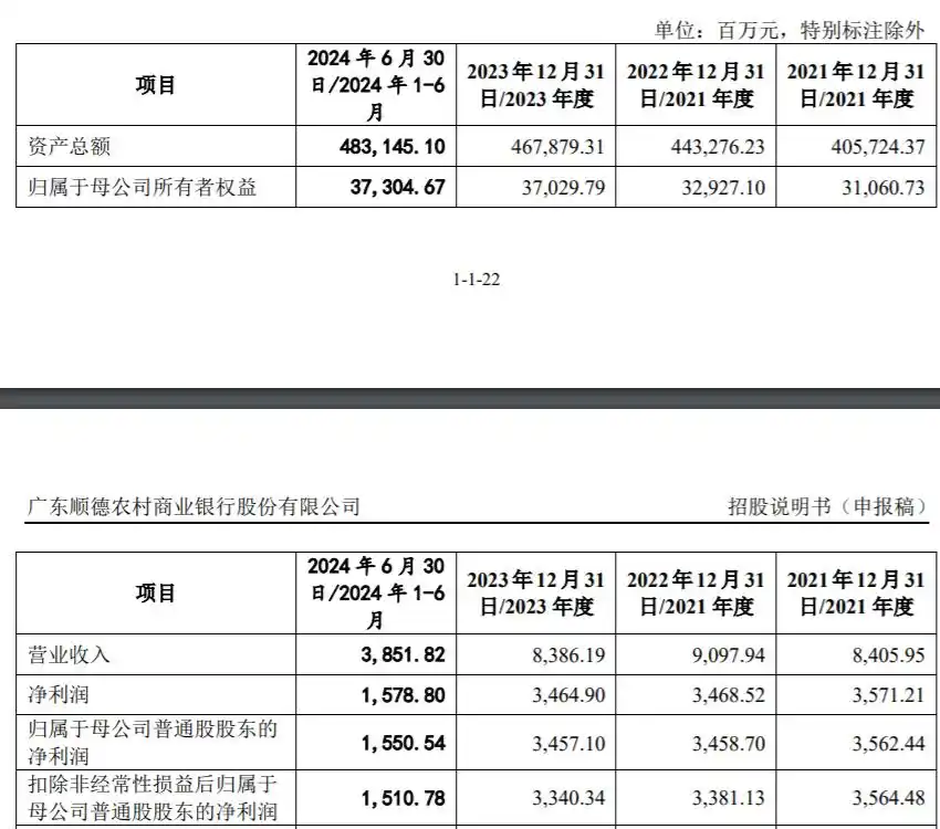 银行ipo上市_顺德银行上市历程_顺德银行IPO终止审核