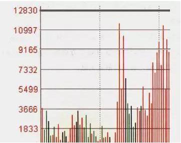 散户炒股错误心态_投资资金过量_短线炒股书籍