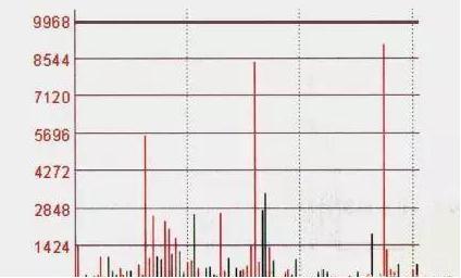 投资资金过量_散户炒股错误心态_短线炒股书籍