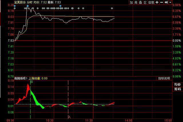 投资资金过量_短线炒股书籍_散户炒股错误心态