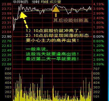 投资资金过量_短线炒股书籍_散户炒股错误心态