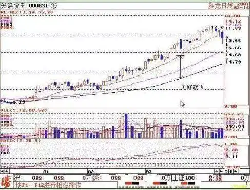 独上高楼形态_Y值指标_机构做空能量线lyjh