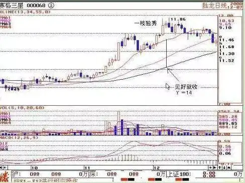 独上高楼形态_机构做空能量线lyjh_Y值指标