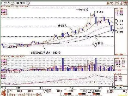独上高楼形态_Y值指标_机构做空能量线lyjh