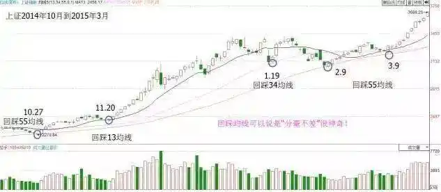 独上高楼形态_Y值指标_机构做空能量线lyjh