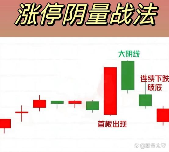 主力打压吸筹导致涨停不涨停_股票拉涨停要多少钱_股票触及涨停不涨停原因