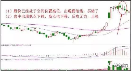 2点止损_止损_止损点是什么意思