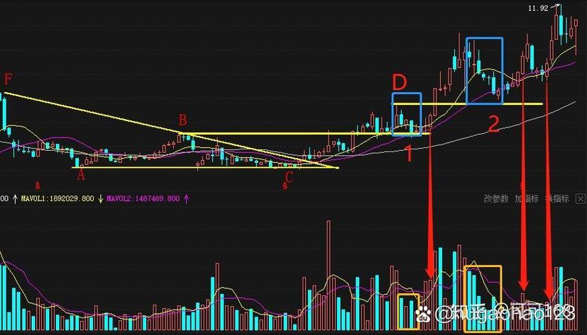 回踩开仓技巧_期货入场点_日内趋势开仓点