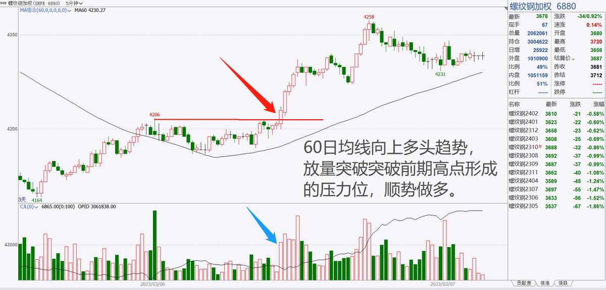 期货入场点_回踩开仓技巧_日内趋势开仓点