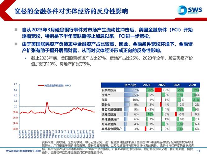 资产配置策略：综合多因素，结合全球形势定投资比例