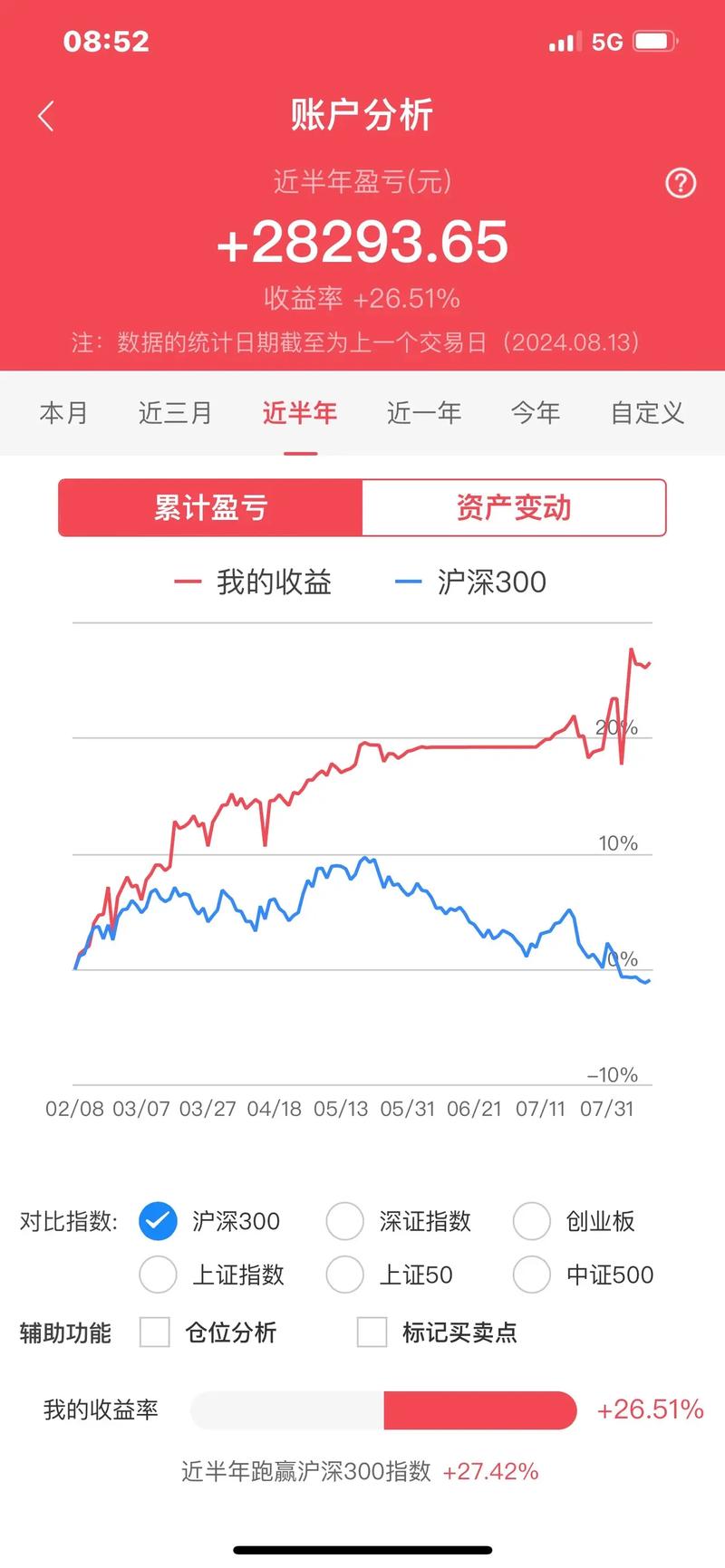 炒股热潮下股民多成韭菜，股票配资宝真能助你找到财富之门？