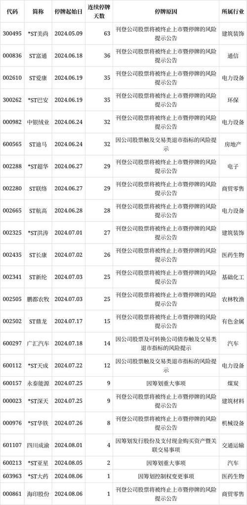 A股停牌原因分析_上市公司停牌潮解读_停牌是好事吗