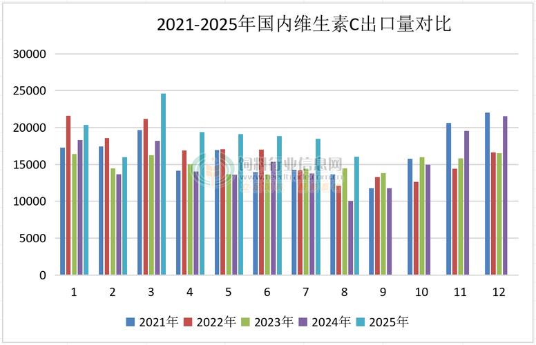 维生素价格走势_维生素供需关系变化_维生素涨价最新消息