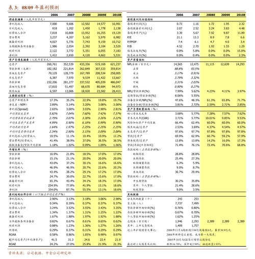 深交所主板马可波罗中签结果_科创板禾元生物中签日期_新股申购中签率