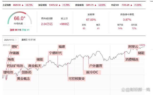 A股刷新十年新高 短期或加速冲顶吗