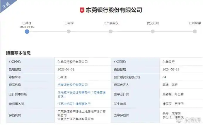 银行ipo上市_东莞银行上市难度_东莞银行IPO进程