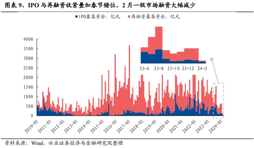 配资业务是什么_什么是股票配资业务_配资股票业务是什么意思