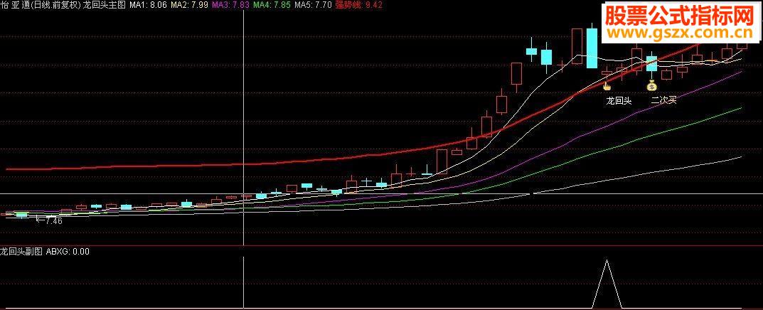 通达信擒牛指标-龙回头（主副图+预警选股）金钻精品