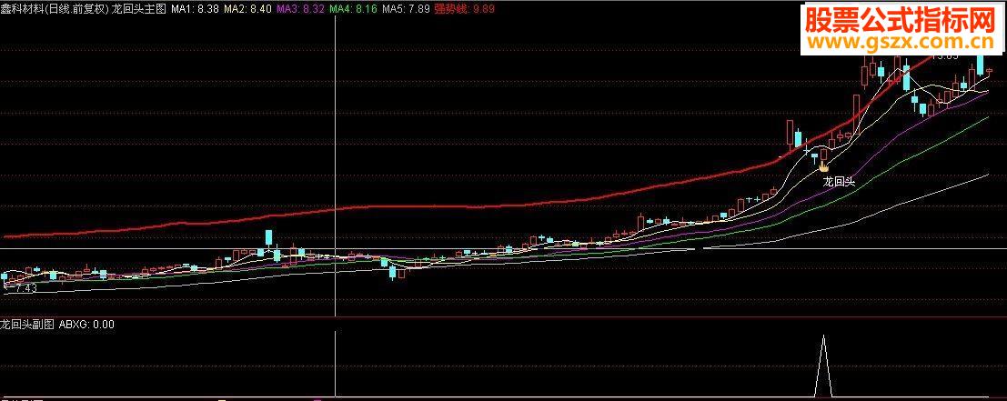 通达信擒牛指标-龙回头（主副图+预警选股）金钻精品