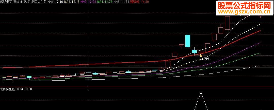通达信擒牛指标-龙回头（主副图+预警选股）金钻精品