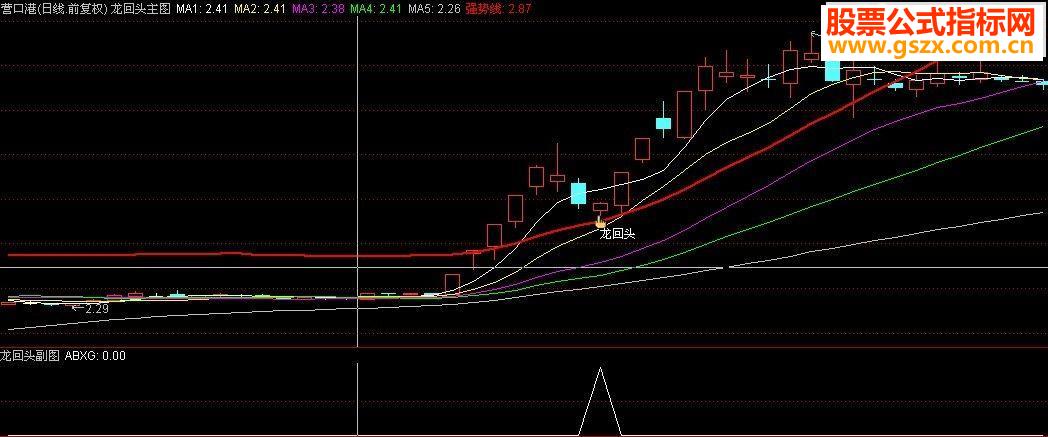 通达信擒牛指标-龙回头（主副图+预警选股）金钻精品