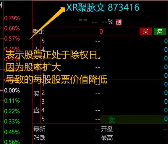 股市中DR是什么意思？一文详解股票除权除息的影响及意义