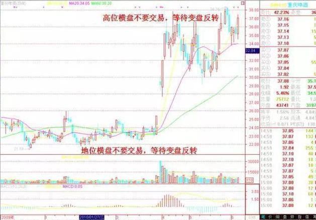 低开选股公式_ 炒股休息策略 _