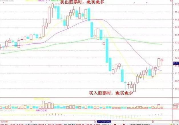 低开选股公式__ 炒股休息策略 