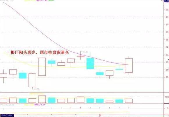 _低开选股公式_ 炒股休息策略 
