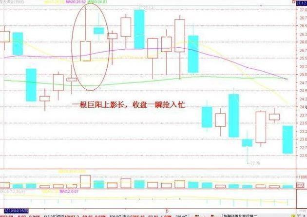 _ 炒股休息策略 _低开选股公式