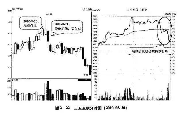 低开选股公式__ 炒股休息策略 
