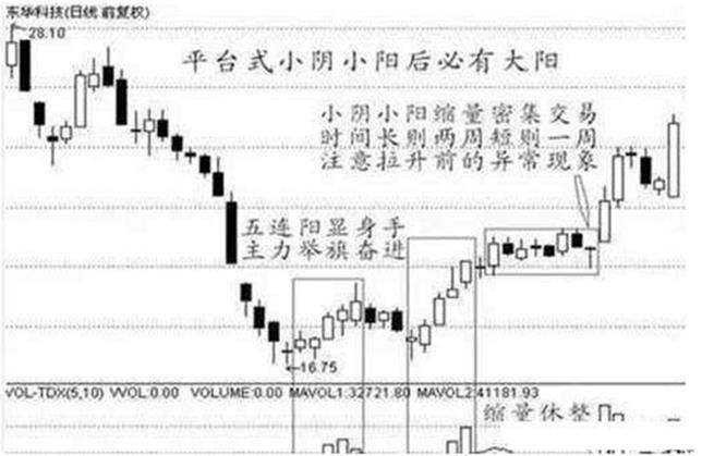 尾盘选股方法_低开选股公式_尾盘买股票技巧