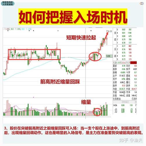 尾盘选股方法_尾盘买股票技巧_低开选股公式