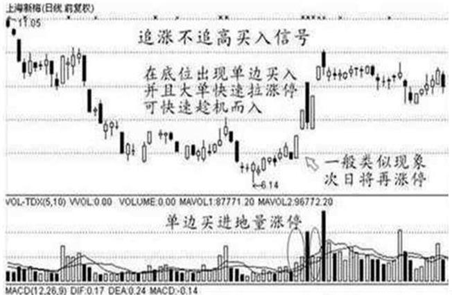 尾盘选股方法_尾盘买股票技巧_低开选股公式