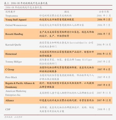 中信证券研报：港股24Y业绩略不及预期，25Q1趋势延续向好