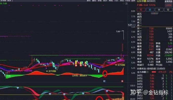 通达信公式编辑器功能_通达信公式编写规则_通达信指标公式编写教程