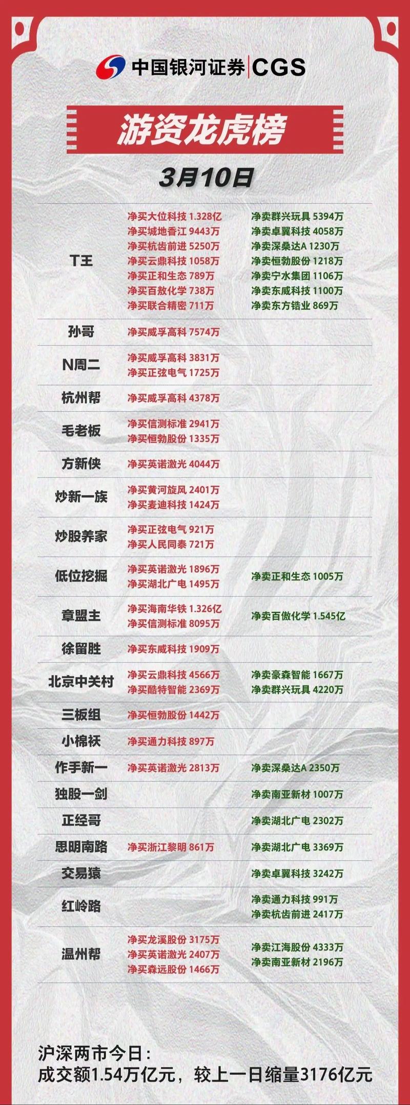 手机股票主力软件_7月17日A股市场行情_上证指数深证成指创业板指走势分析