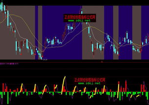 通达信软件显示DDX指标_通达信DDX指标使用方法_通达信指标公式编写教程