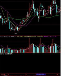 通达信软件显示DDX指标_通达信DDX指标使用方法_通达信指标公式编写教程