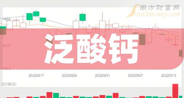 维生素价格上涨 泛酸钙价格趋势 维生素行业周期分析_维生素涨价最新消息