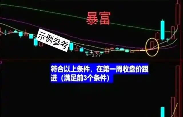 周线选股法_主力资金流向_月盈利20%的炒股方法